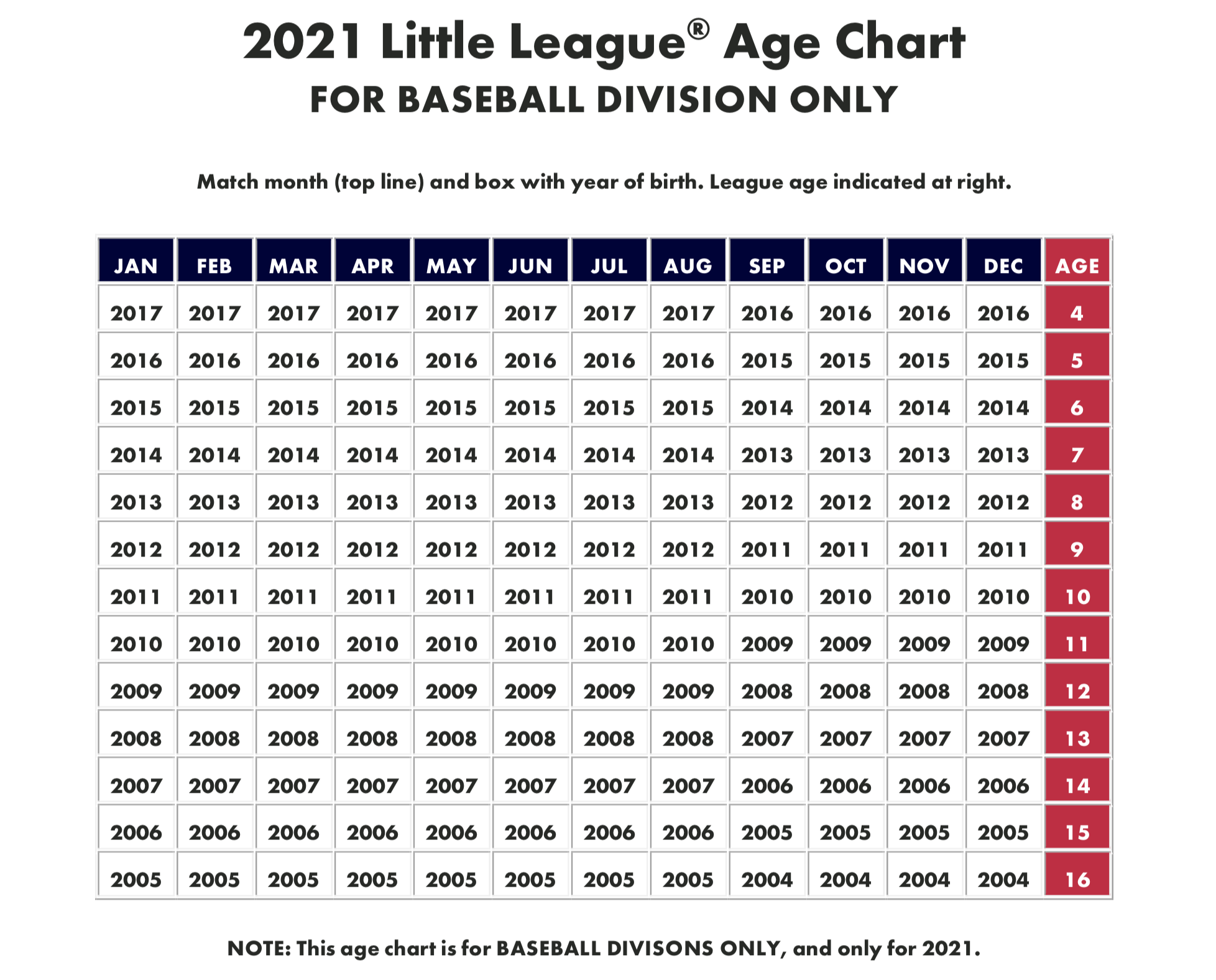 2021-LL-Age-Chart.png